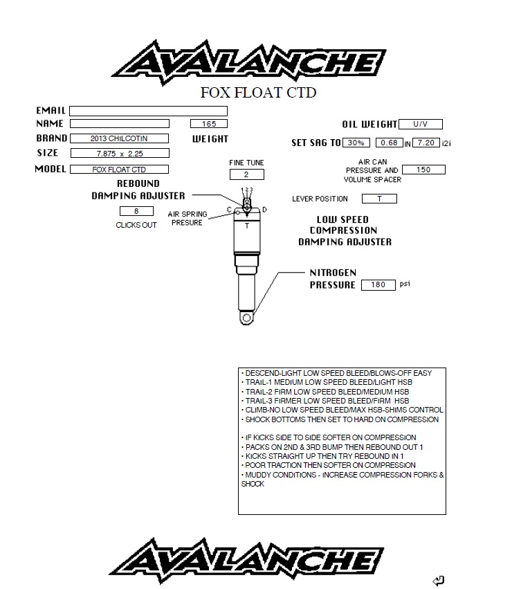 rockshox monarch rt pressure settings