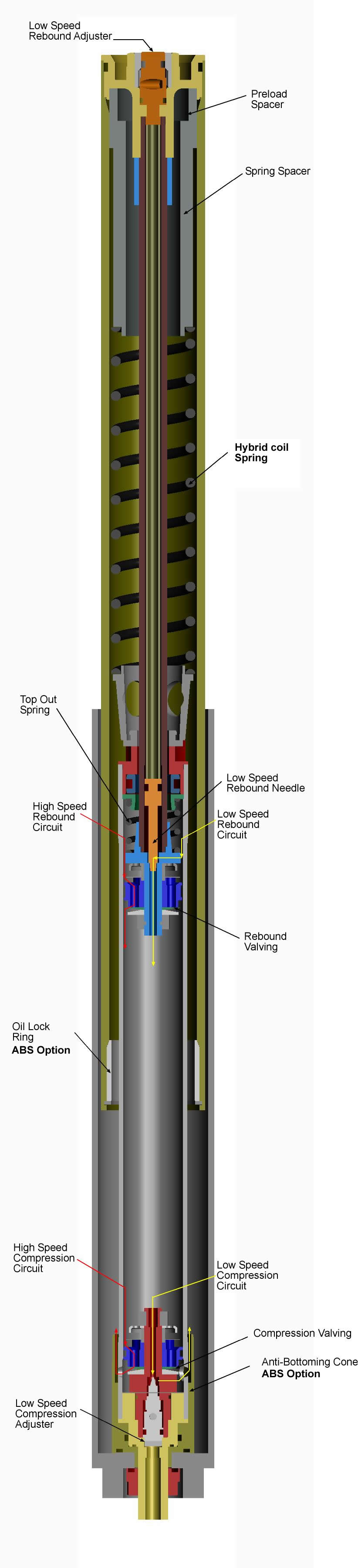 What Do Low-speed and High-speed Compression Adjusters Do?